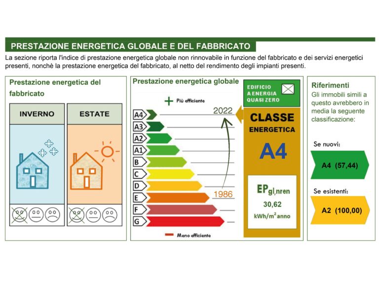 Casa a basso impatto energetico. Salto di classe energetica