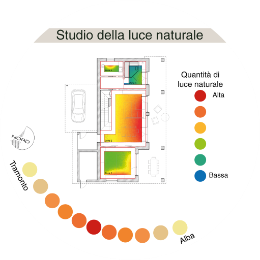 Ti offriamo. Progettazione bioclimatica. Studio della luce naturale