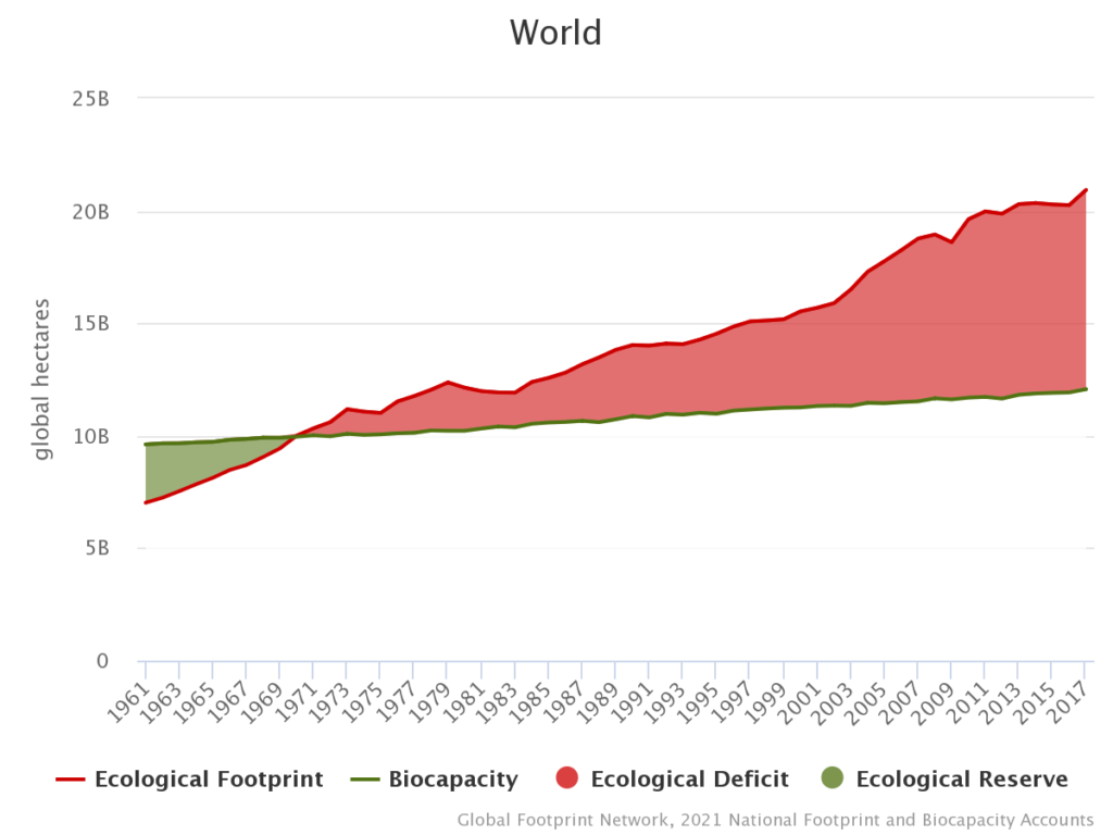 Il cambiamento climatico. Abbiamo troppe cose