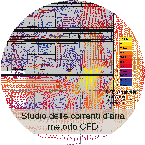 Ti offriamo. Progettazione bioclimatica. Studio delle correnti d'aria