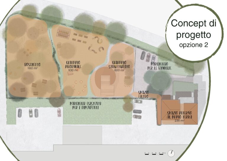 Il giardino di Doraluce. Secondo concept di progetto