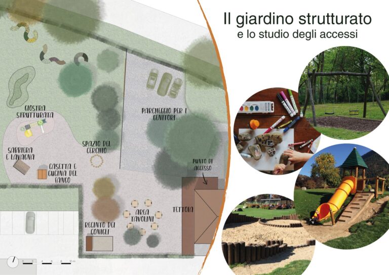 Il giardino di Doraluce. Il giardino strutturato e lo studio degli accessi