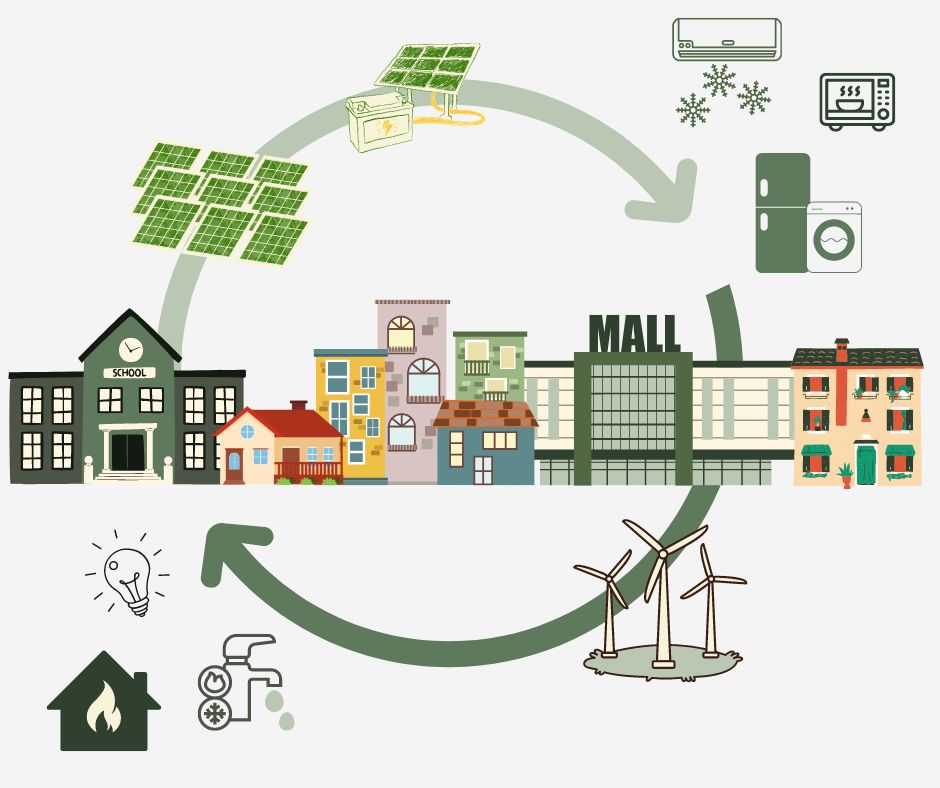 Comunità Energetiche Rinnovabili