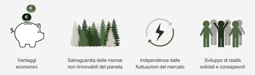 Vantaggi Comunità Energetiche Rinnovabili